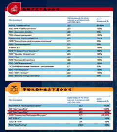 油气储量多少能开发汽车 油气储量多少能开发汽车