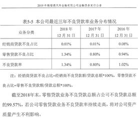 汽车金融公司能贷款多少 汽车金融公司能贷款多少
