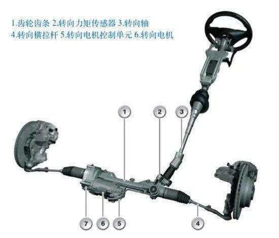 汽车助力泵压力调整多少