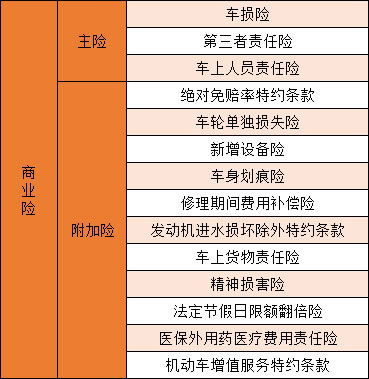 汽车保险要多少 汽车保险要多少