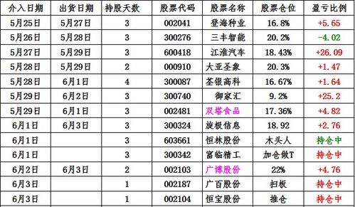 汽车股票尾盘涨幅多少