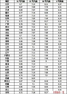 汽车油价每月多少钱 汽车油价每月多少钱