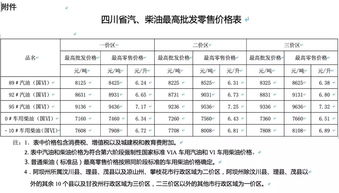 汽车油价每月多少钱 汽车油价每月多少钱