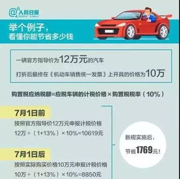 汽车购置税是多少点 汽车购置税是多少点