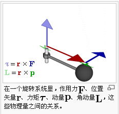 汽车算力矩的公式是多少
