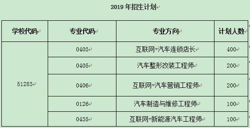 万通汽车学校学费多少