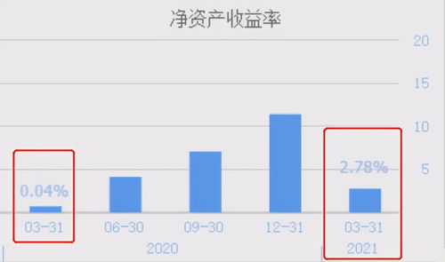 常熟汽车收益率多少 常熟汽车收益率多少