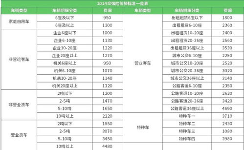 一般汽车保险多少钱 一般汽车保险多少钱