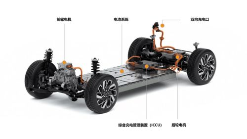 小汽车能发多少电 小汽车能发多少电