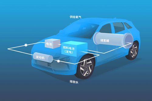 燃料电池汽车用多少氢气 燃料电池汽车用多少氢气
