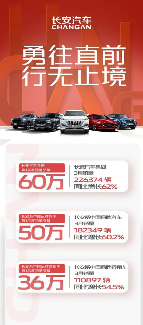 长安汽车首季度销量多少 长安汽车首季度销量多少
