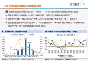 汽车年贴现率是多少 汽车年贴现率是多少