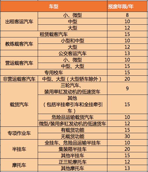 国家小汽车报废补助多少 国家小汽车报废补助多少