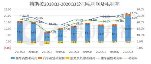 汽车有多少利润 汽车有多少利润