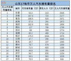 工资多少买什么汽车最好 工资多少买什么汽车最好