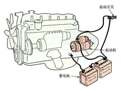 家里汽车电瓶多少伏正常