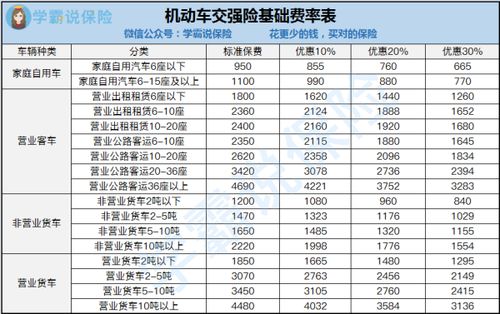 汽车保险一年要多少 汽车保险一年要多少