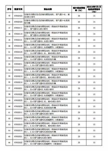 汽车增加税税率多少呢
