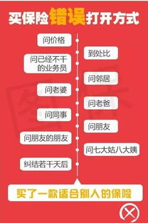 6万汽车保险一年多少钱 6万汽车保险一年多少钱