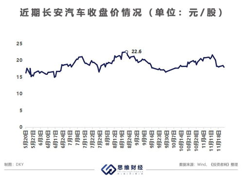 长安汽车的股价是多少 长安汽车的股价是多少