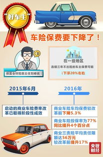 汽车保险第二年优惠多少