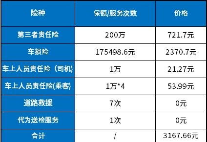 汽车保险第二年优惠多少