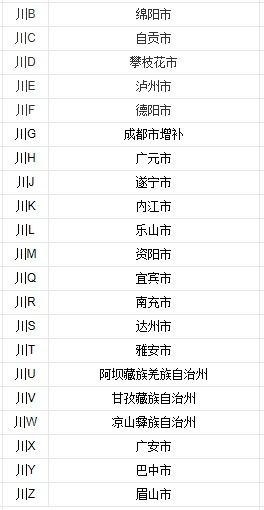 汽车劳务费编码是多少 汽车劳务费编码是多少