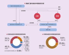 乐视汽车股本多少 乐视汽车股本多少