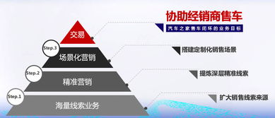 汽车保险最低卖多少 汽车保险最低卖多少