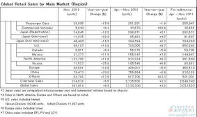 英国11月汽车产量多少 英国11月汽车产量多少