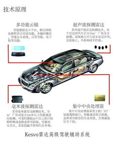 汽车防撞雷达多少钱 汽车防撞雷达多少钱