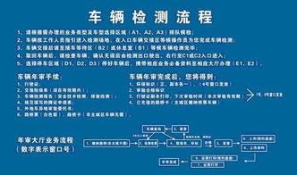汽车年审代办要多少钱 汽车年审代办要多少钱