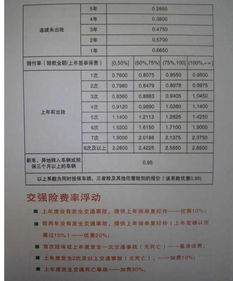 汽车保险可以报销多少 汽车保险可以报销多少