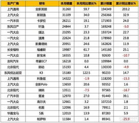 7月汽车销量价格多少 7月汽车销量价格多少