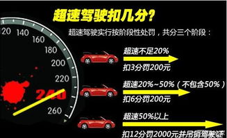 长沙汽车超速多少扣分 长沙汽车超速多少扣分