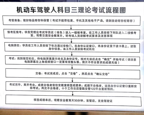 汽车理论考多少及格 汽车理论考多少及格