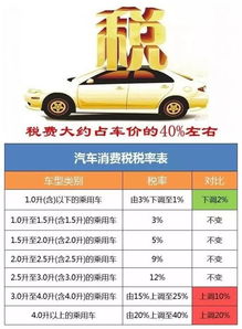 汽车要交多少税费才能开 汽车要交多少税费才能开