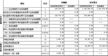 汽车要交多少税费才能开 汽车要交多少税费才能开