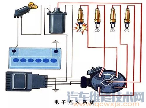 汽车点火锁有多少根线路 汽车点火锁有多少根线路