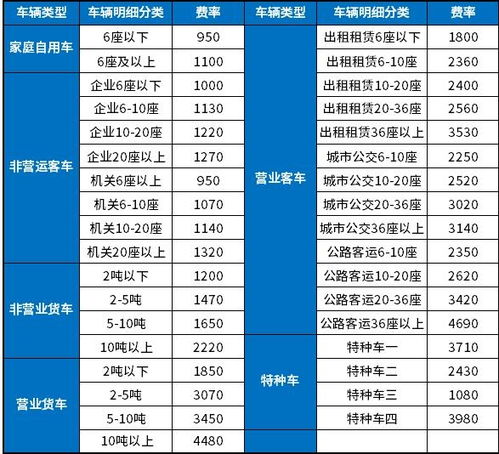 汽车保险多少钱 汽车保险多少钱
