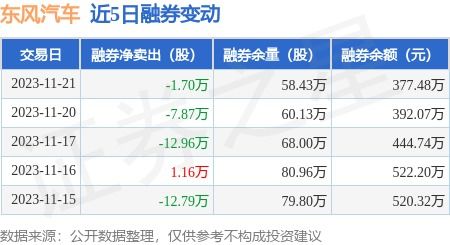 东风汽车采购额为多少 东风汽车采购额为多少