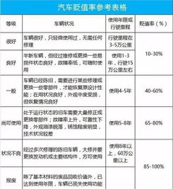 汽车年限是多少年