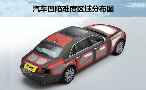 汽车凹面修复多少钱 汽车凹面修复多少钱