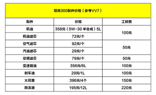 汽车保养费用2万多少 汽车保养费用2万多少