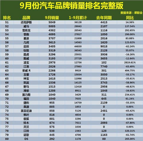 80后汽车品牌排名多少