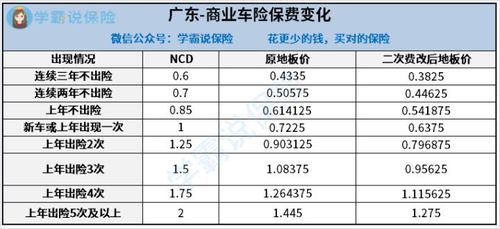 汽车保险上多少的 汽车保险上多少的