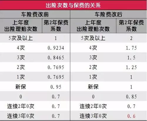 汽车保险上多少的 汽车保险上多少的