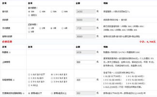 汽车分期手续费多少钱 汽车分期手续费多少钱