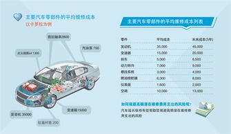 汽车延保一年多少钱 汽车延保一年多少钱