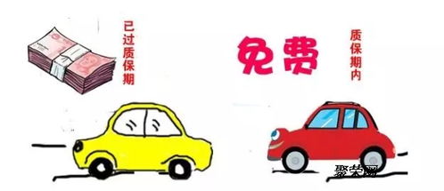 汽车延保一年多少钱 汽车延保一年多少钱